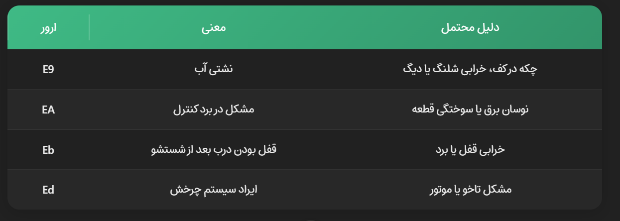 کدهای خطا و ارورهای لباسشویی پاکشوما