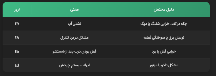 کدهای خطا و ارورهای لباسشویی پاکشوما به علاوه علت و روش رفع