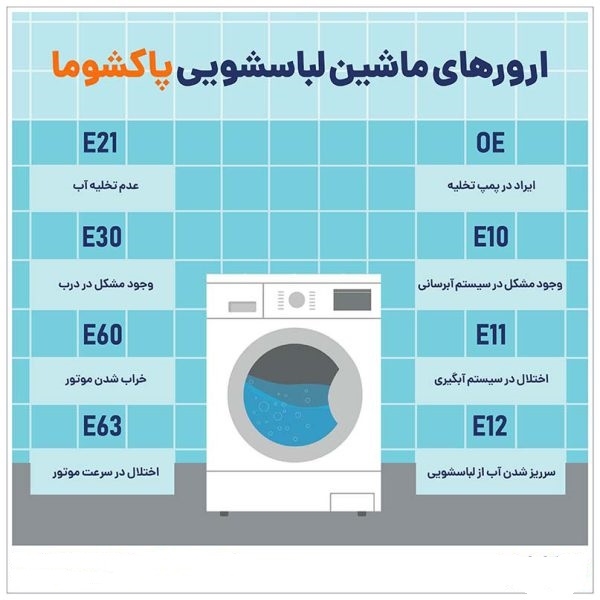 ارور و خطاهای ماشین لباسشویی پاکشوما ،مدیا ،کندی ،زیرووات و کنوود