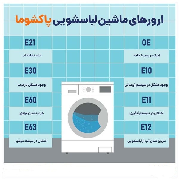 ارور و خطاهای ماشین لباسشویی پاکشوما ،مدیا ،کندی ،زیرووات و کنوود 