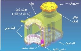 محفظه نمک ماشین ظرفشویی کار نمی کند، چرا و چگونه آن را تعمیر کنیم؟