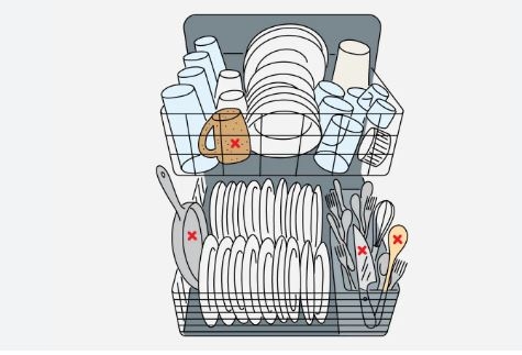 نحوه چیدمان ظروف در ماشین ظرفشویی 