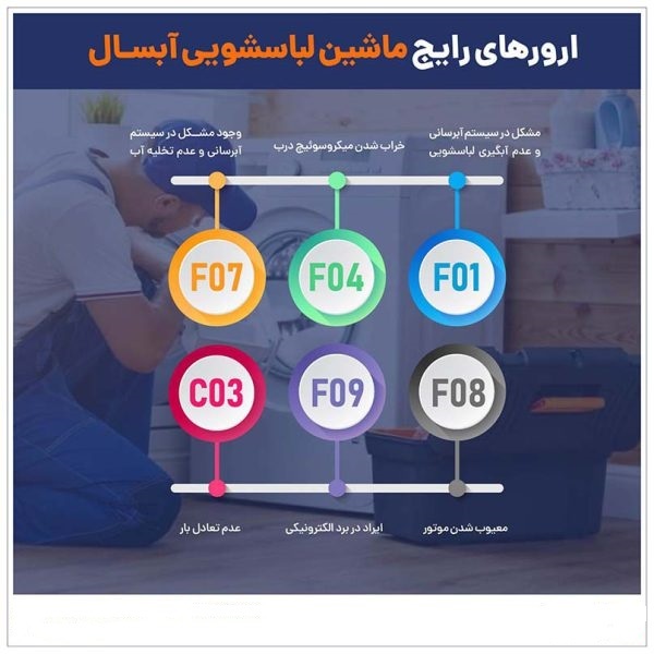 ارور ماشین لباسشویی ابسال ،خطاها و مشکلات لباسشویی های دیجیتال ابسال