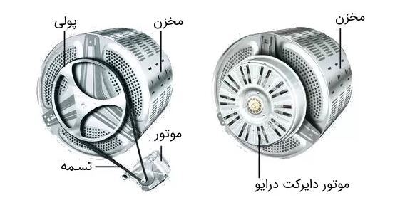  لباسشویی Direct Drive یا با تسمه، کدام بهتر است؟هرانچه در مورد انواع لباسشویی ها باید بدانید