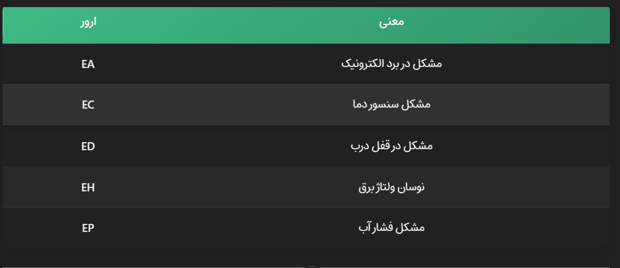 ارور ظرفشویی پاکشوما